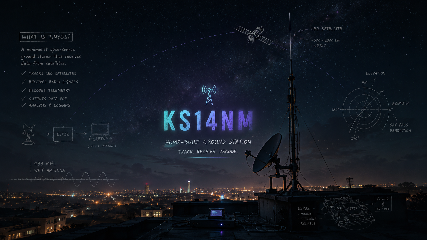 KS14NM Build Plan: A Home-Built TinyGS Ground Station